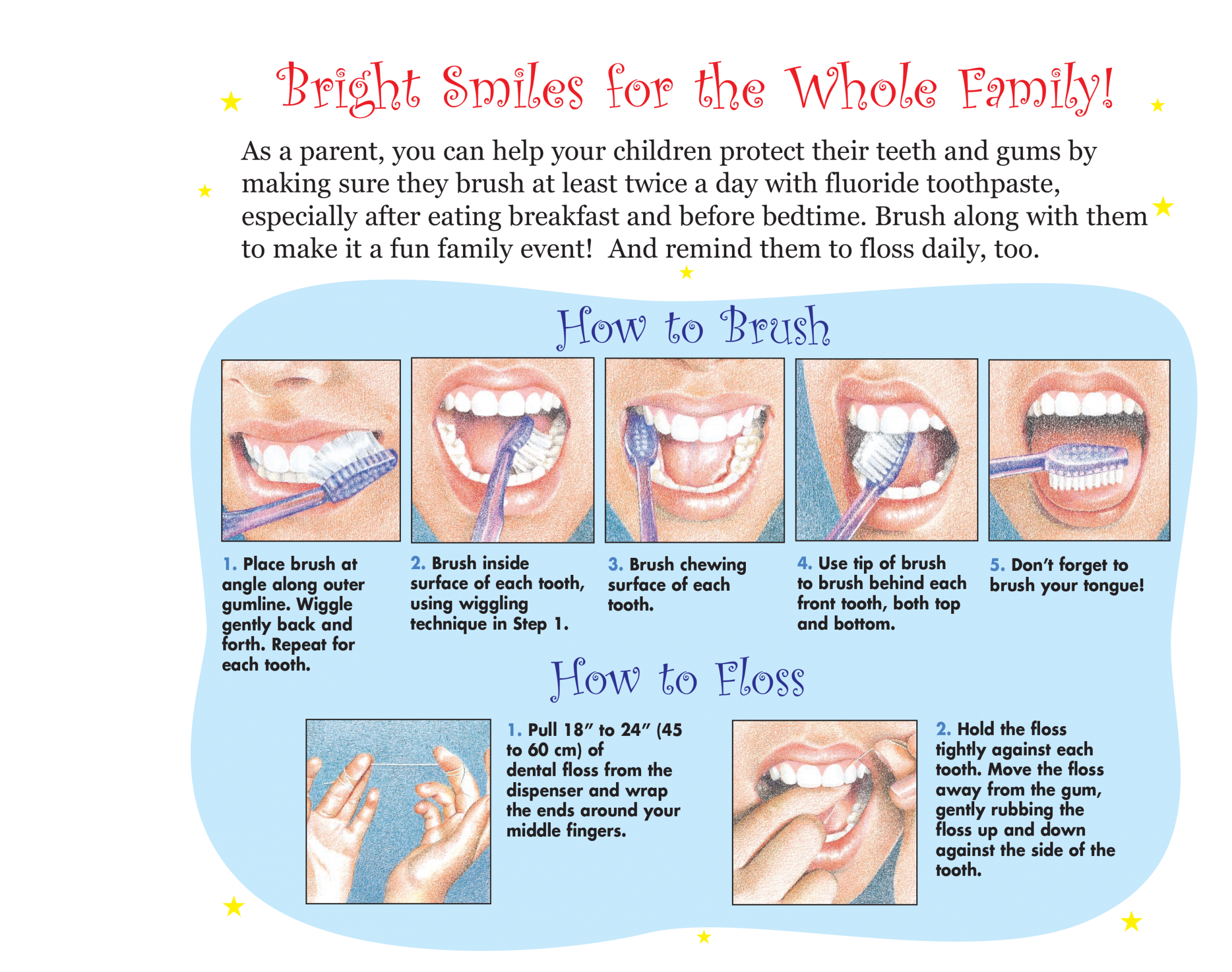 Brush chart