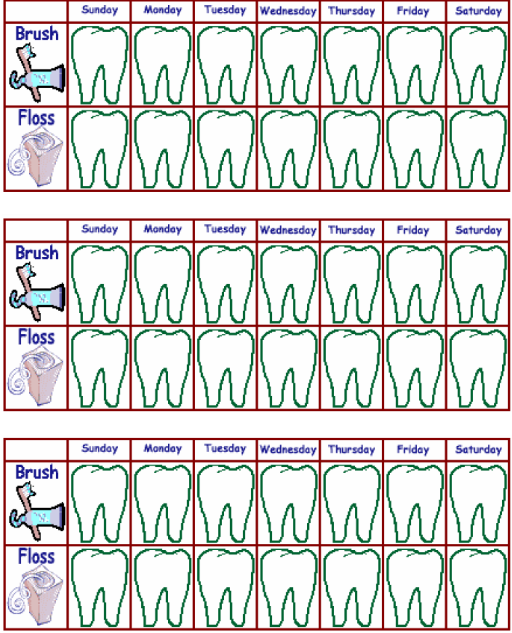 Brush chart